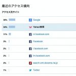 アクセス解析って楽しい！当ブログにたどり着いた「オモシロ検索ワードベスト５」をご紹介！